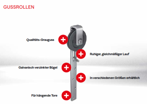 GUSSROLLEN & ZUBEHÖR